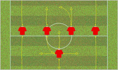 축구전술 2부- 수비 지향적인 압박형 3-4-3/ 3-5-2 전술